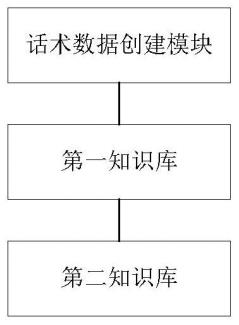 智能对话系统架构和智能对话系统的对话方法与流程