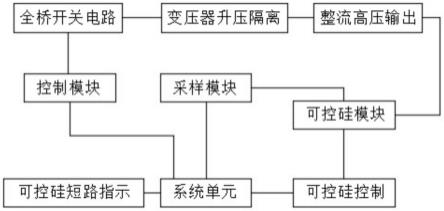 一种可控硅短路后对电源进行保护的系统的制作方法