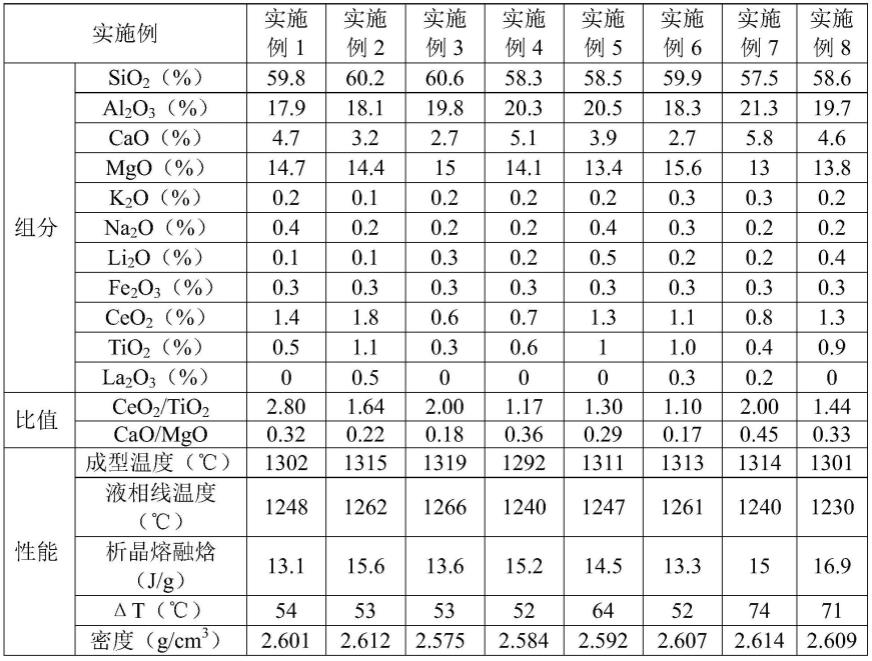 具有超高比模量的玻璃纤维组合物及玻璃纤维的制作方法