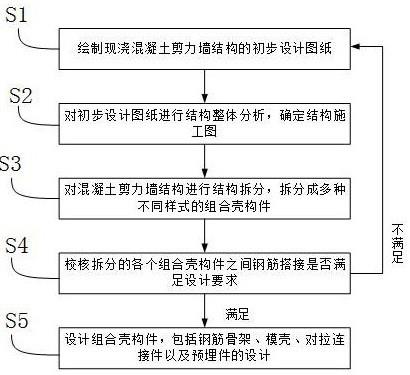 一种装配密拼模壳体系混凝土剪力墙结构与设计方法与流程