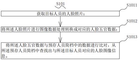 特定区域人员追踪识别方法、系统、电子设备及存储介质与流程