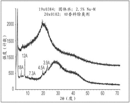 流变固体组合物的制作方法