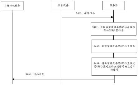 通信方法、装置及系统与流程