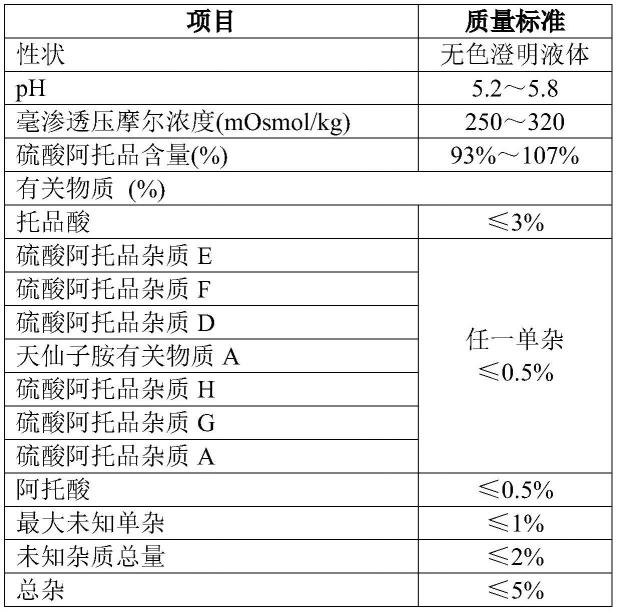 稳定的低浓度阿托品眼用制剂及其制备方法与用途与流程