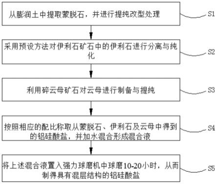 一种广谱脱霉剂及其提纯方法与应用与流程