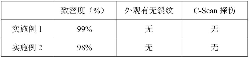 一种大尺寸钼铌靶坯的轧制方法与流程