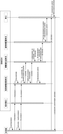 串口波特率自适应方法、芯片及系统与流程