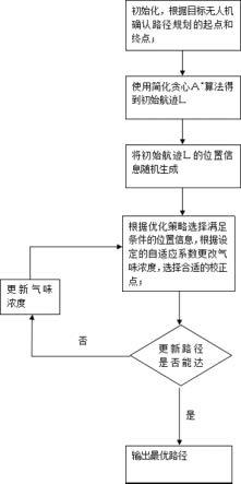 基于两种优化算法的无人机路径规划方法与流程