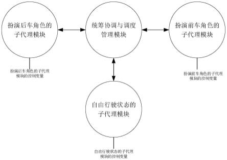 一种车辆跟驰关系管理与角色实时配置方法