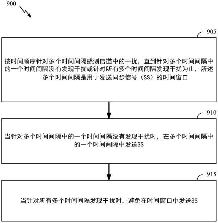 无线通信设备同步的制作方法