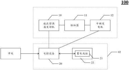 航改型发电机组的制作方法