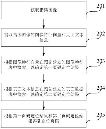 页码定位方法、基于其的辅助阅读方法及应用与流程