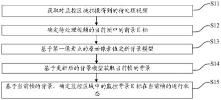 目标状态识别方法、设备及计算机可读存储介质与流程