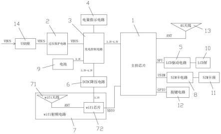 一种路由器电路的制作方法