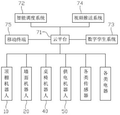 智能房屋系统的制作方法