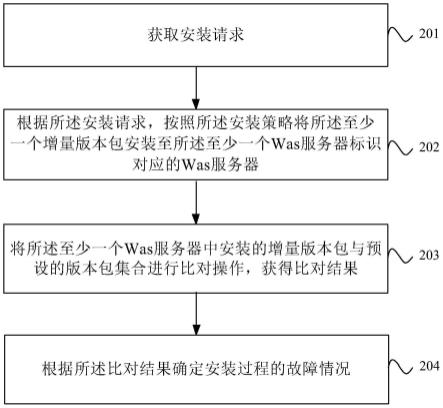 故障检测方法、装置、设备、计算机可读存储介质及产品与流程