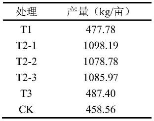 一种以黑水虻粪便为原料的生物炭基有机肥的制备方法与流程