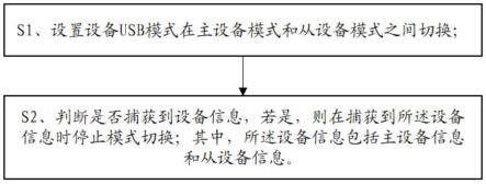 一种USB主从模式的识别方法及终端与流程