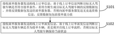 无人驾驶车辆接单方法及装置、存储介质和终端与流程