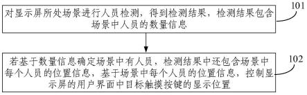 用户界面控制方法及装置、系统、车辆与流程