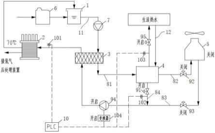 具有蓄热装置的制氢系统的制作方法