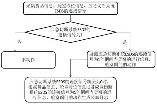 一种液货船装卸日志自动生成方法与流程