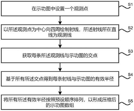 一种基于示功图的压缩方法、系统、电子设备及存储介质与流程