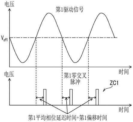 光扫描装置、光扫描装置的驱动方法及图像描绘系统与流程