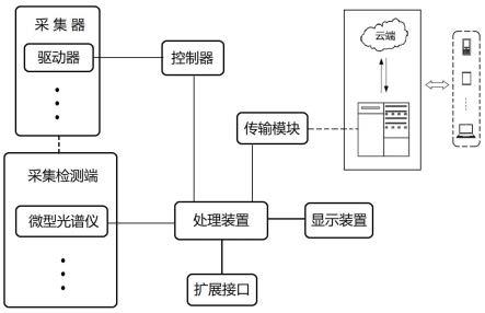 一种污染监控装置和方法与流程