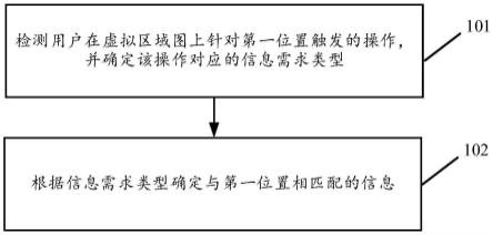 基于虚拟区域图的信息智能确定方法及装置与流程