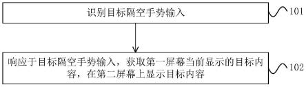 一种屏幕共享方法、装置、电子设备、车辆和存储介质与流程