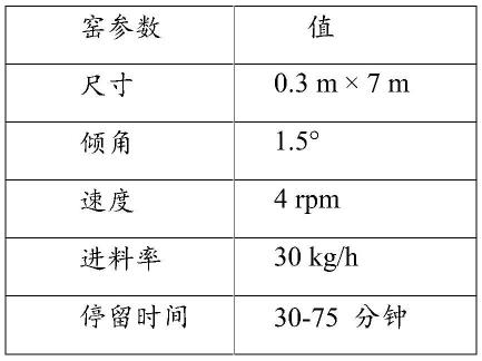 可碳酸盐化的硅酸钙组合物及其方法与流程