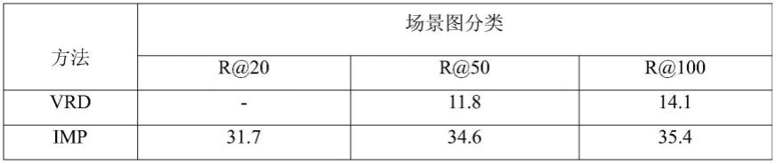 一种基于交替迭代优化的场景图生成装置和方法