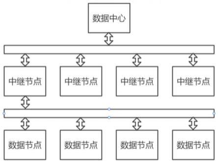 一种远距离无线自组网的核酸信息收集系统的制作方法