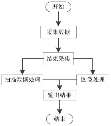 一种轨旁设备限界快速自动测量的装置的制作方法