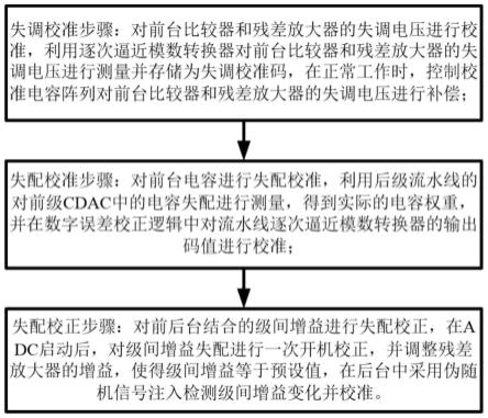 流水线逐次逼近模数转换器校准方法及系统与流程