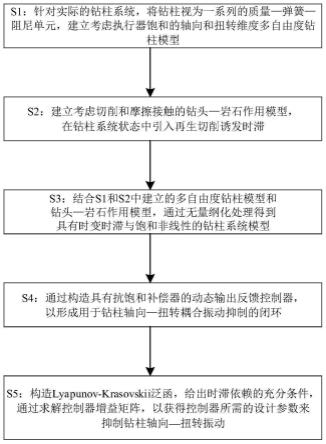 考虑再生切削诱发时滞的钻柱轴向—扭转振动抑制方法