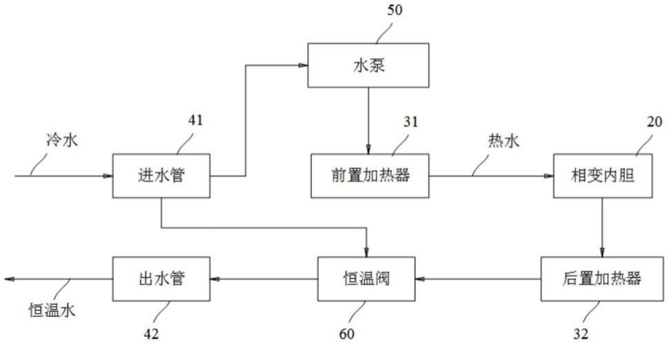 相变热水系统和相变热水器的制作方法