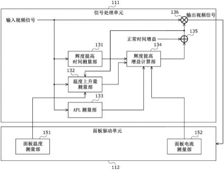 信号处理装置、信号处理方法及显示装置与流程