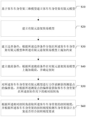 一种客车车身骨架扭转刚度分析方法及装置与流程