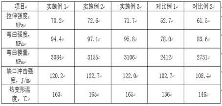 一种抗菌聚丙烯材料及其制备方法与流程