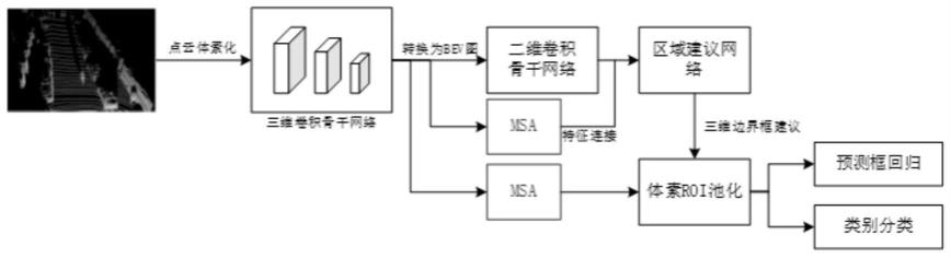 一种基于注意机制的点云目标检测方法及系统与流程