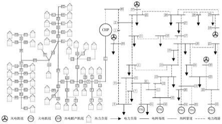 随机电热耦合系统信息间隙鲁棒优化调度模型