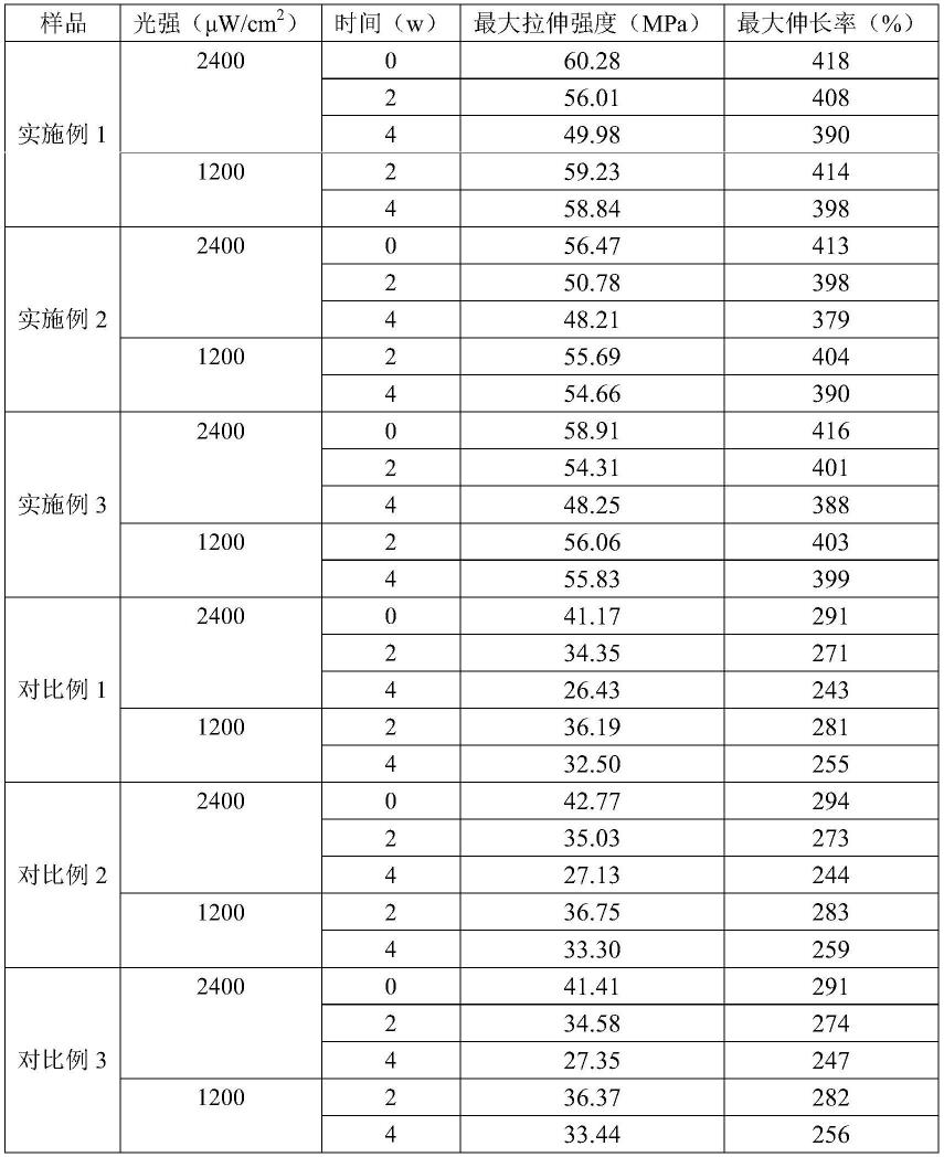 一种耐光老化TPU膜及其制备方法