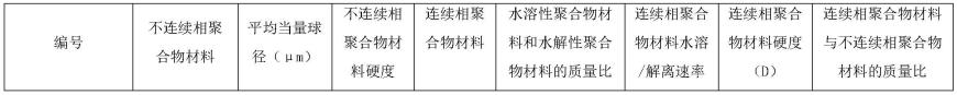 一种自修整抛光垫及其制备方法和应用与流程