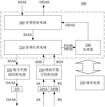 具有回音消除机制的音频处理装置及方法与流程