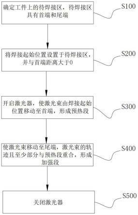 焊接方法以及电池模组与流程