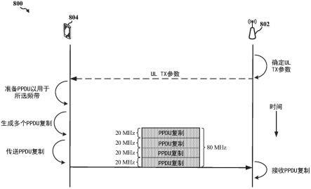 针对功率谱密度(PSD)限制的物理层(PHY)分组设计的制作方法