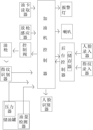 一种加油机智能控制阀的制作方法