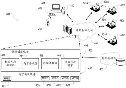 自动生成对AV内容的增强的制作方法